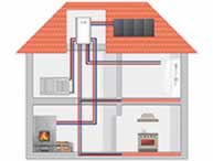 Проводка отопления в домах 